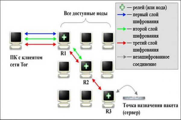 Кракен ссылка в тор