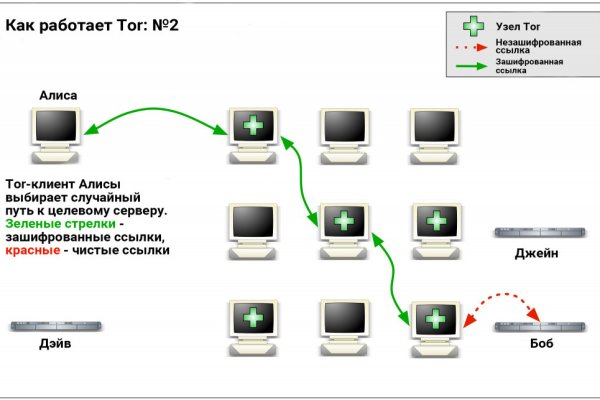 Найдется все kraken 2krn cc