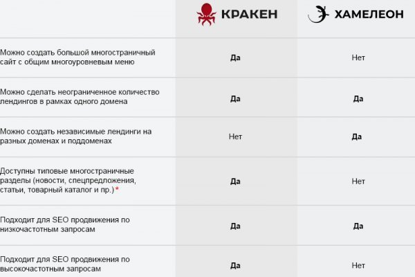 Что такое кракен маркетплейс курительный смесс