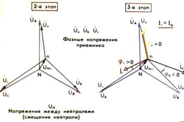 Kraken актуальное